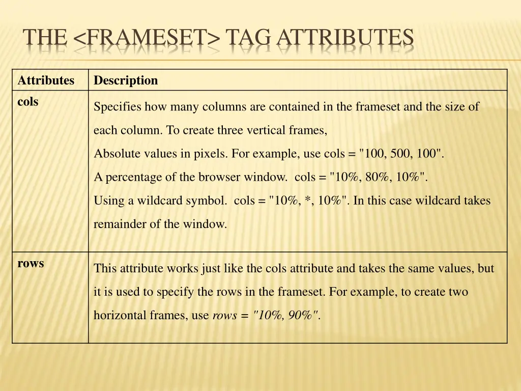 the frameset tag attributes