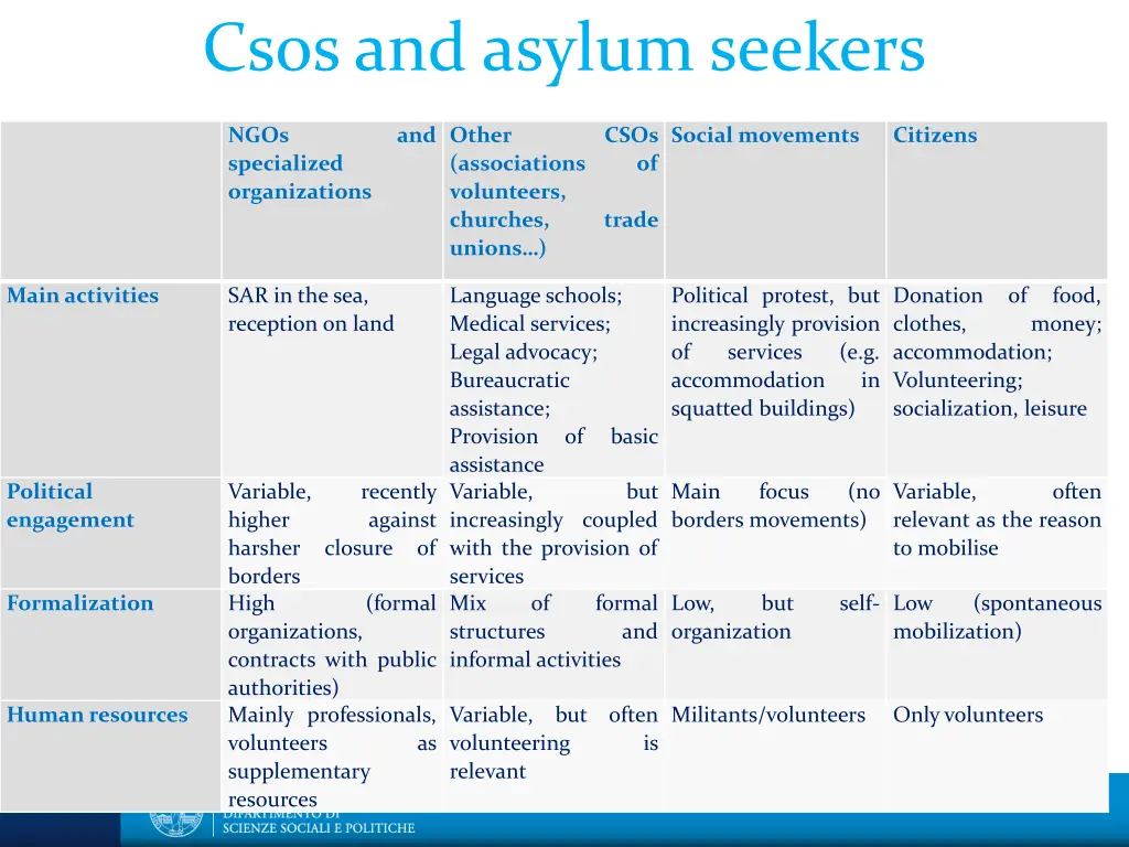 csos and asylum seekers