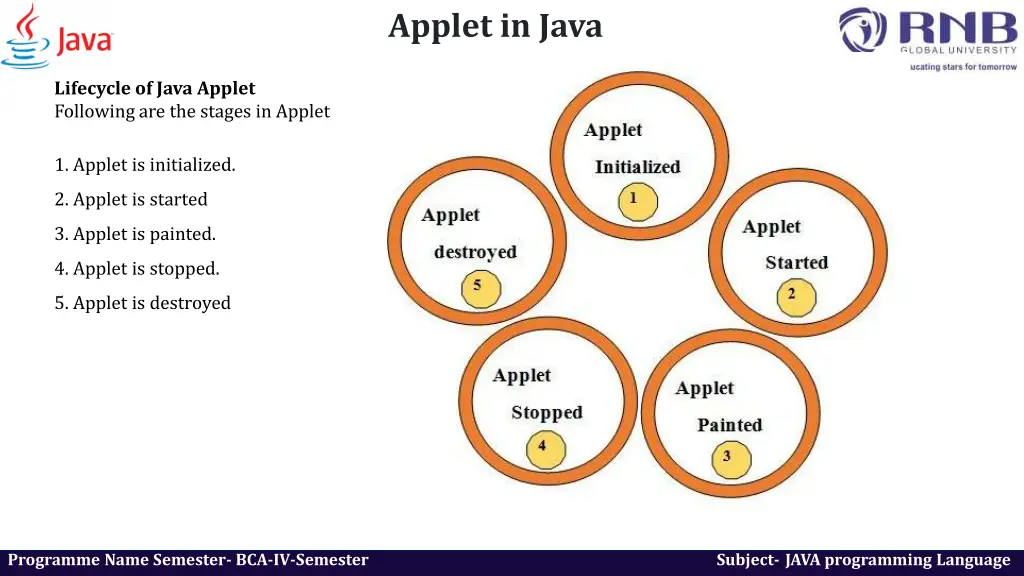 applet in java 1