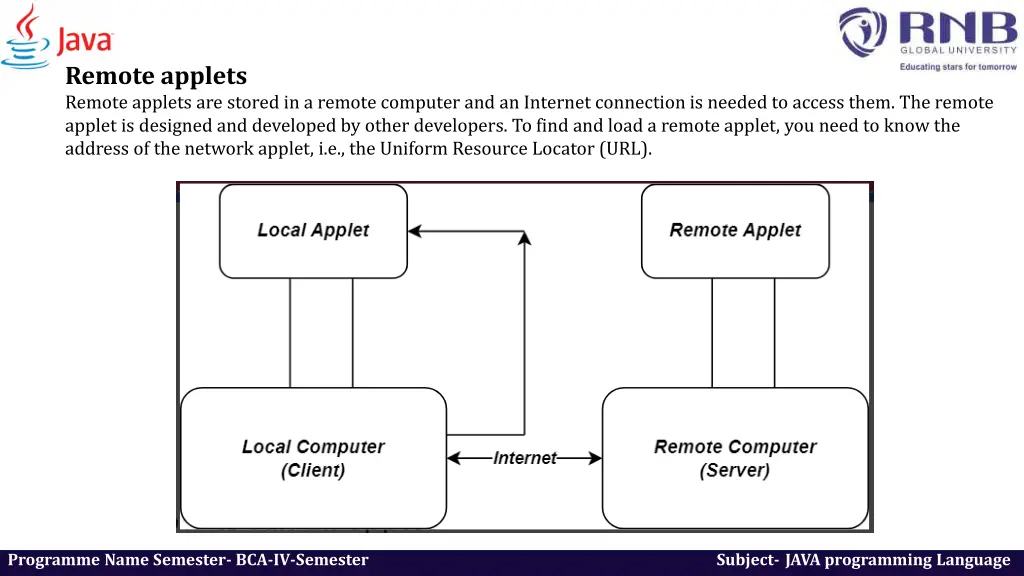 remote applets remote applets are stored