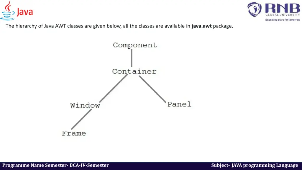 the hierarchy of java awt classes are given below