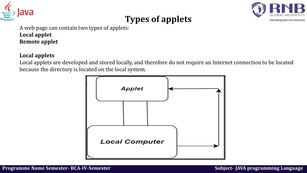 types of applets