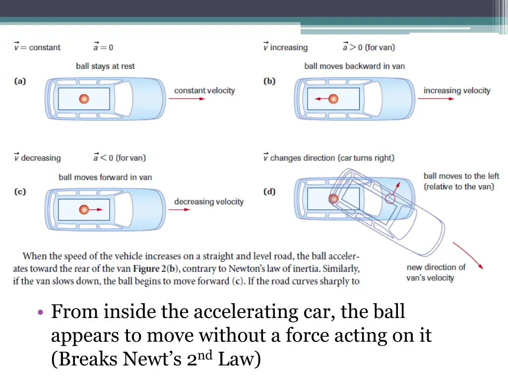 from inside the accelerating car the ball appears