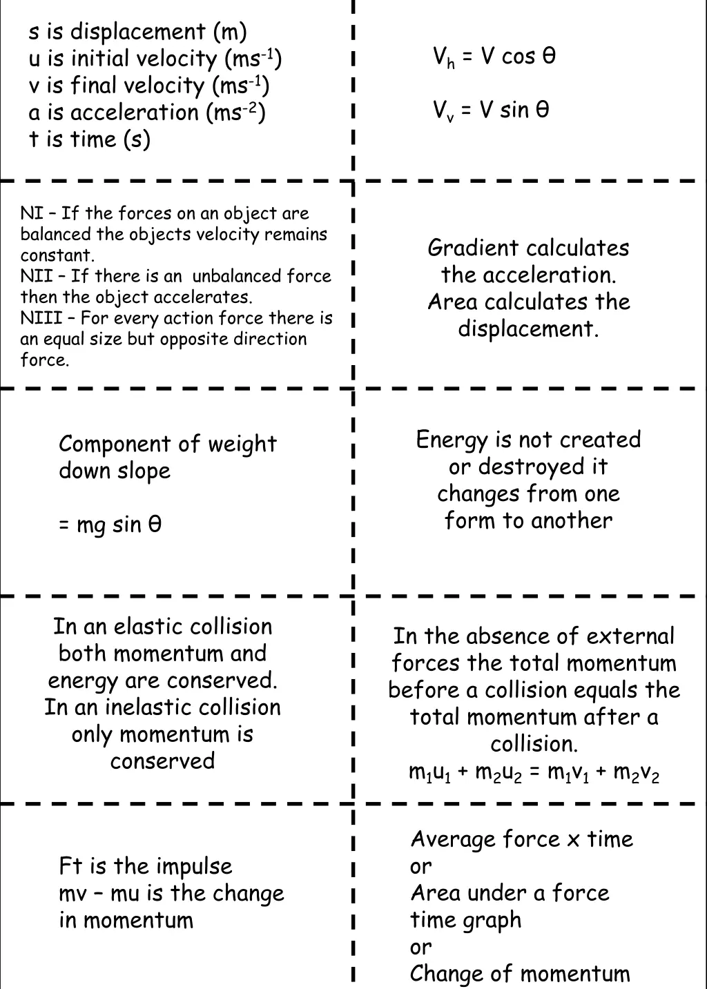 s is displacement m u is initial velocity