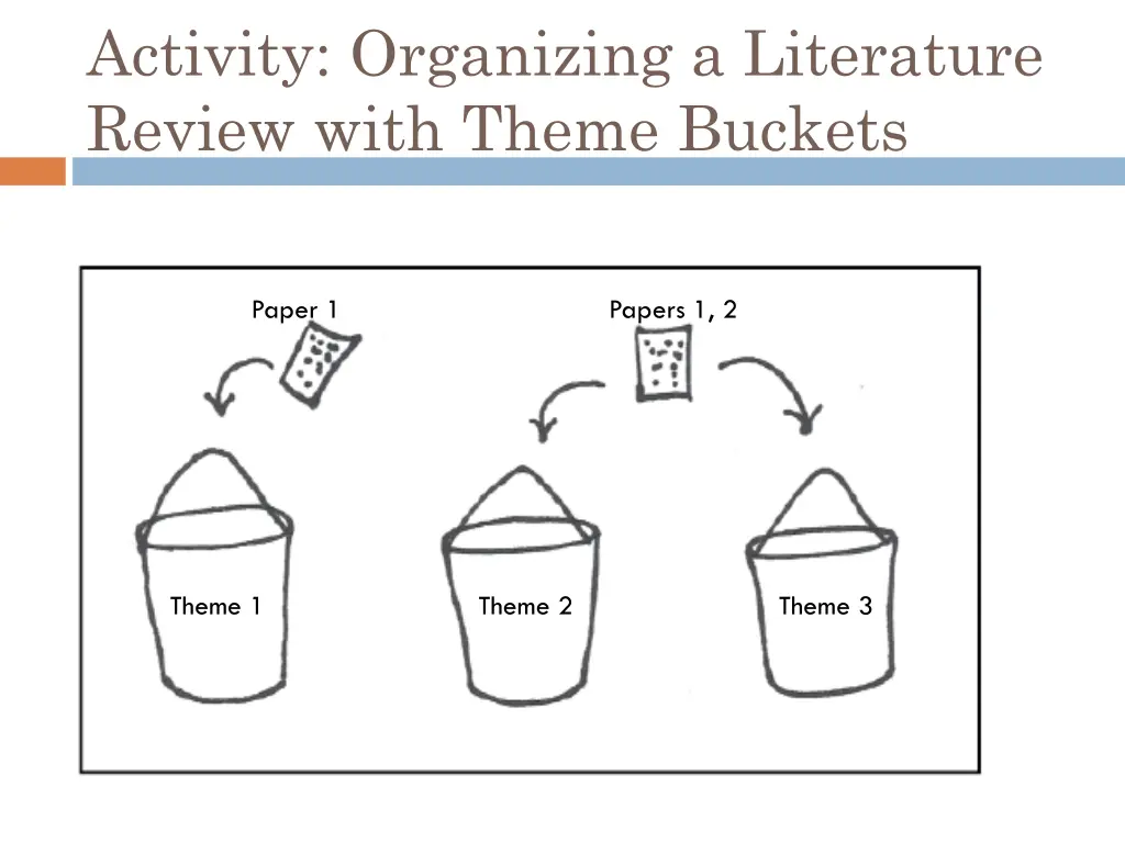 activity organizing a literature review with 1