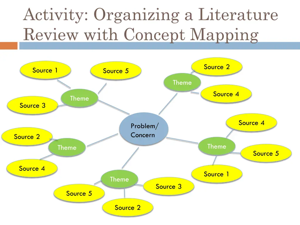 activity organizing a literature review with