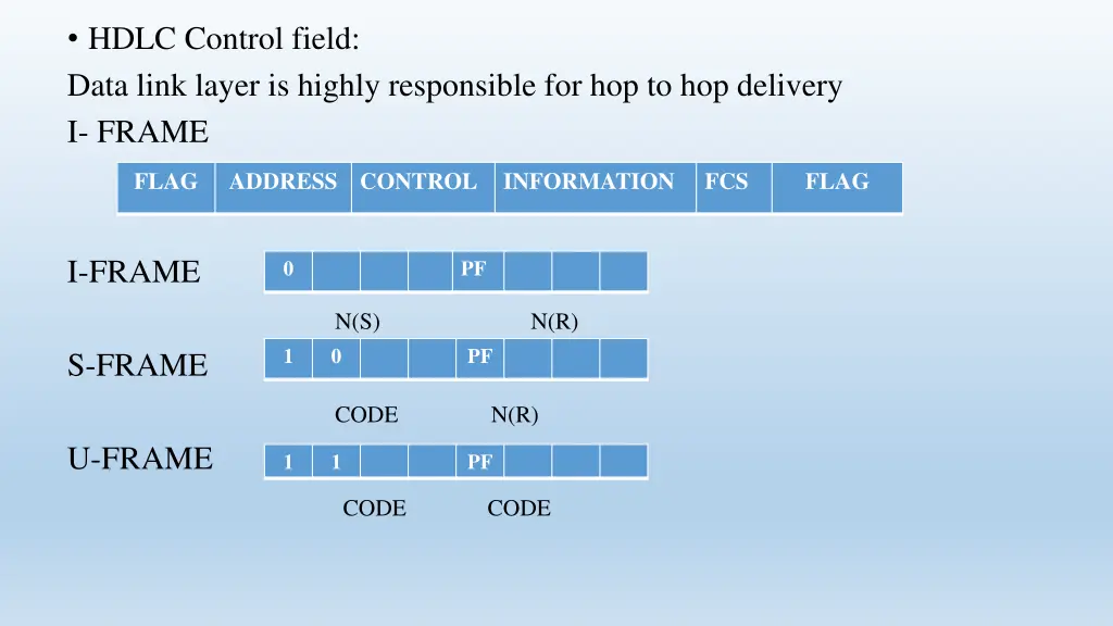 hdlc control field data link layer is highly