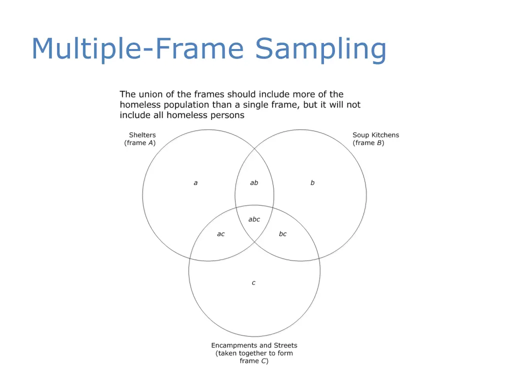 multiple frame sampling