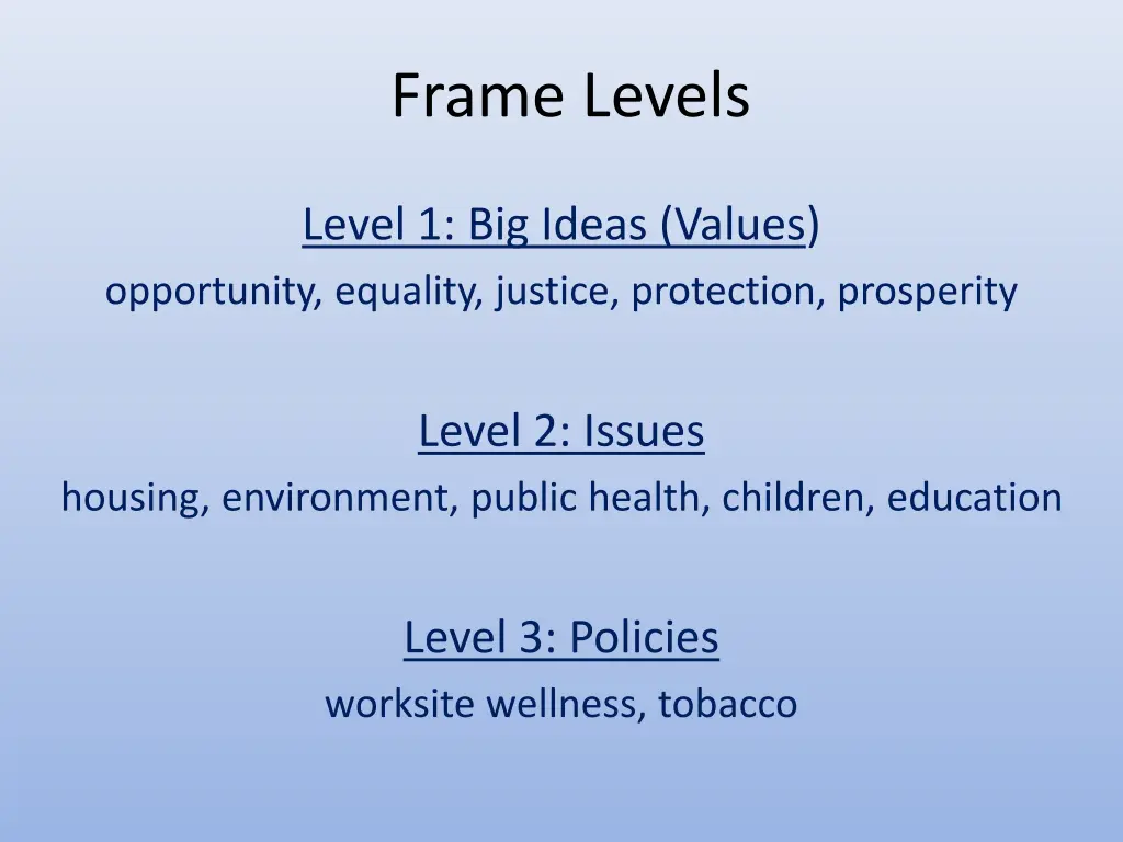 frame levels