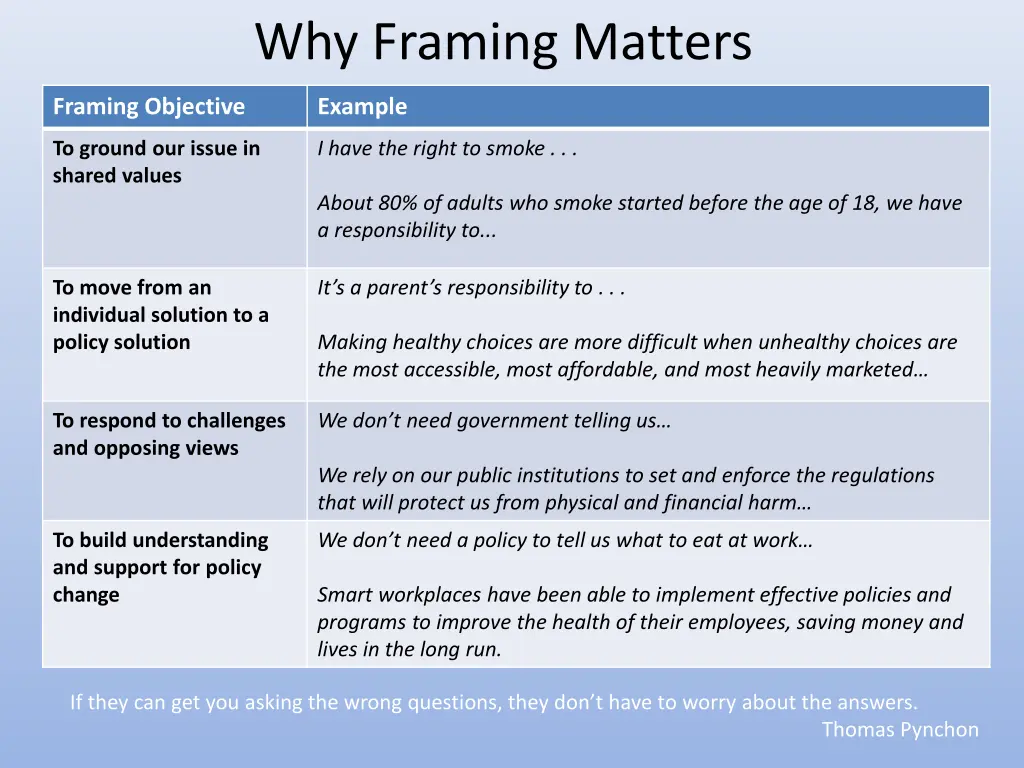 why framing matters