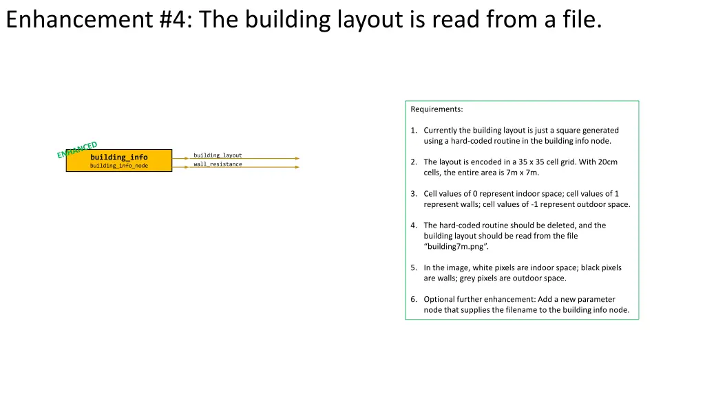 enhancement 4 the building layout is read from