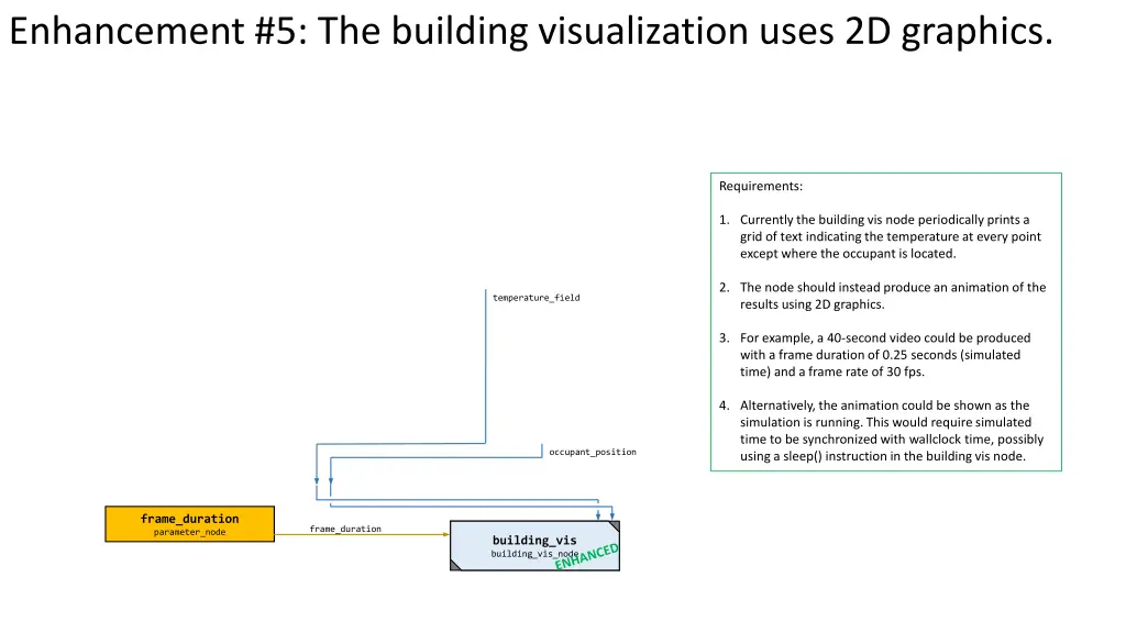 enhancement 5 the building visualization uses