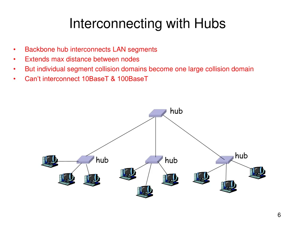 interconnecting with hubs