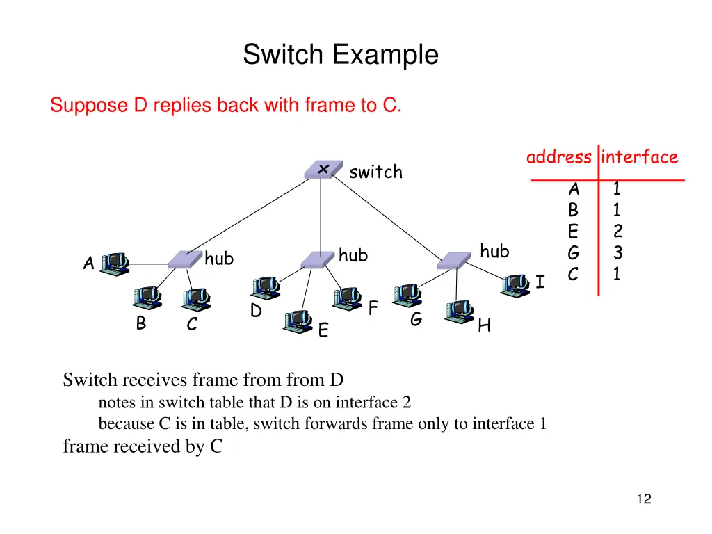 switch example