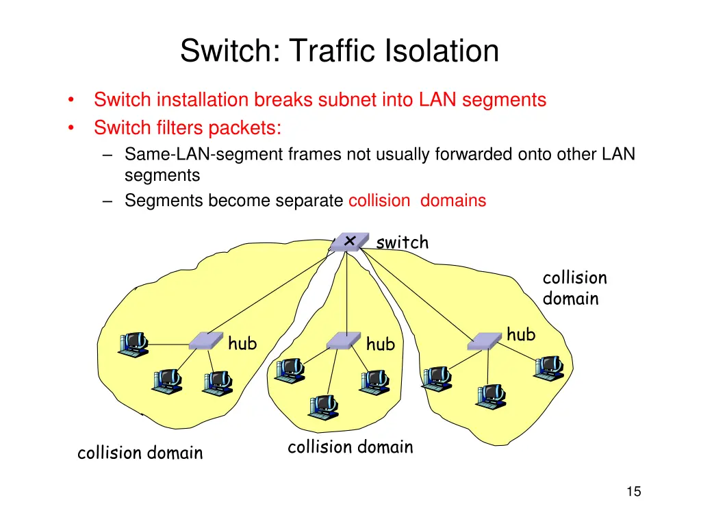 switch traffic isolation