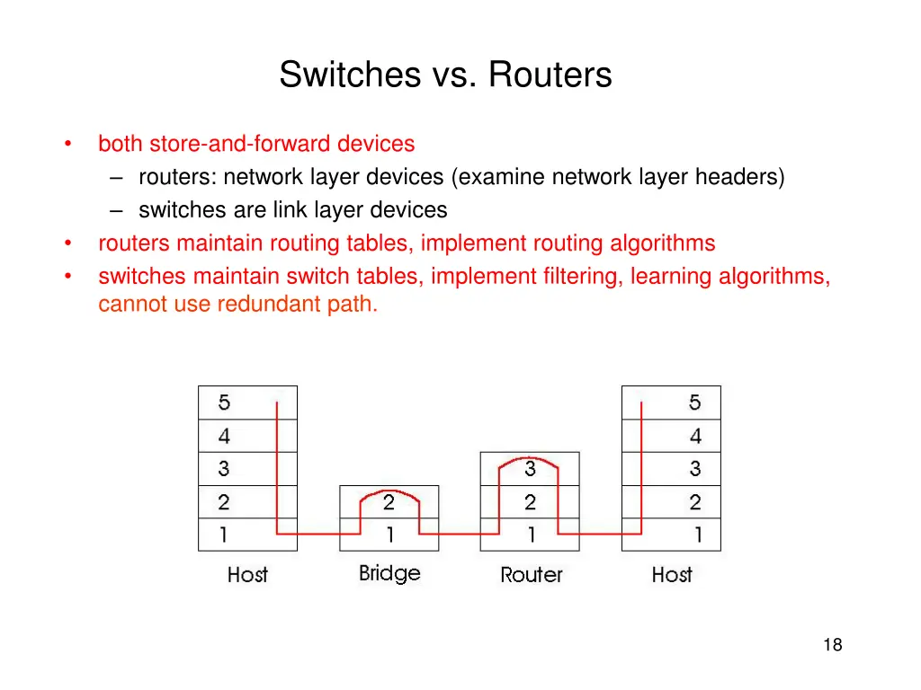 switches vs routers