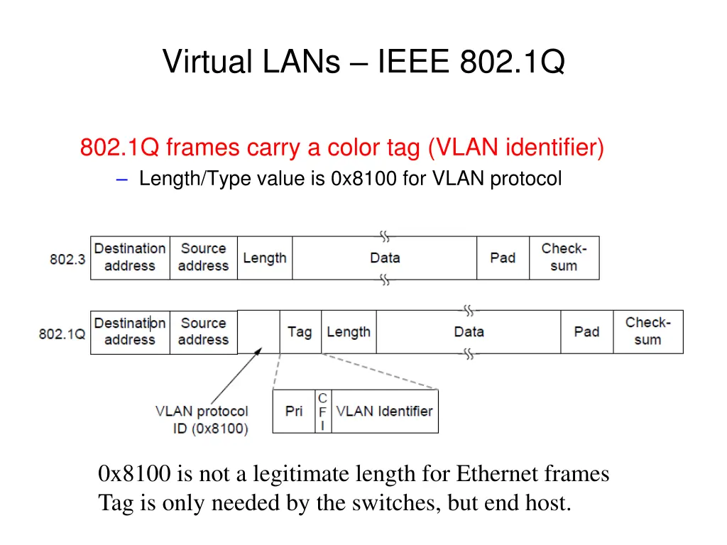 virtual lans ieee 802 1q 1