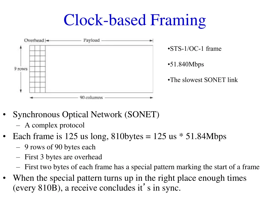 clock based framing