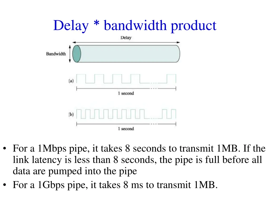 delay bandwidth product