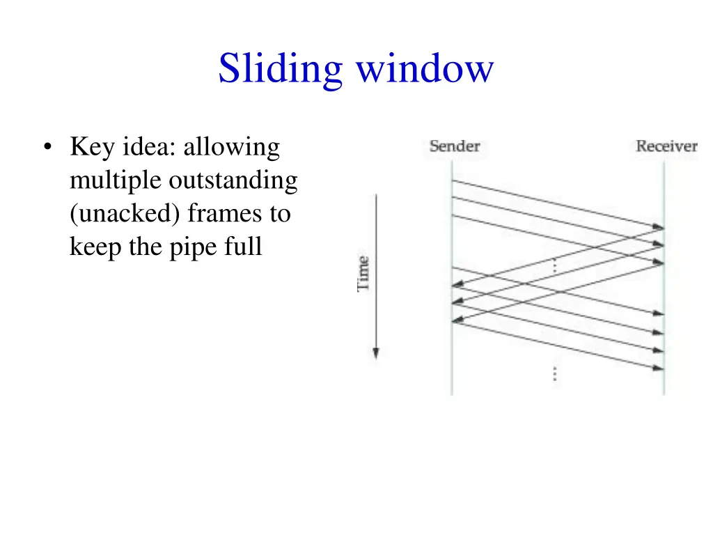 sliding window