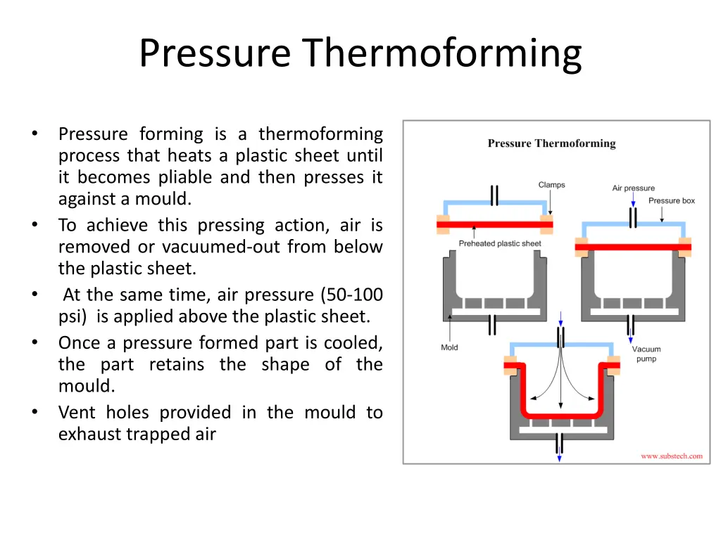 pressure thermoforming