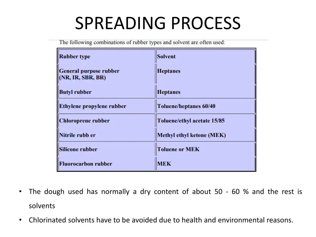 spreading process 1