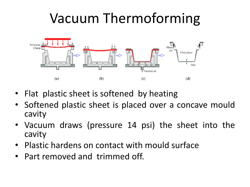 vacuum thermoforming