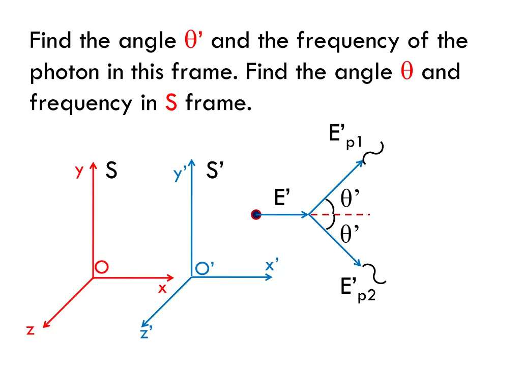 find the angle and the frequency of the photon