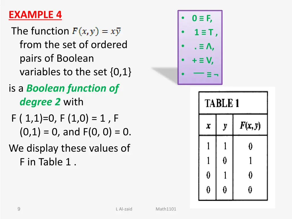 example 4 the function from the set of ordered