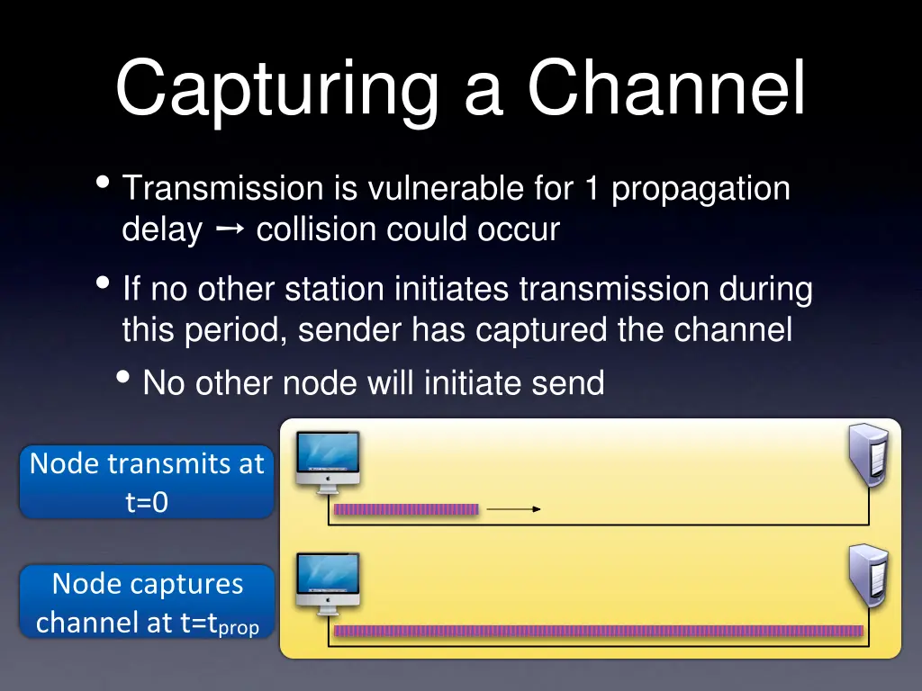 capturing a channel transmission is vulnerable