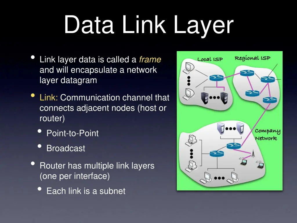 data link layer