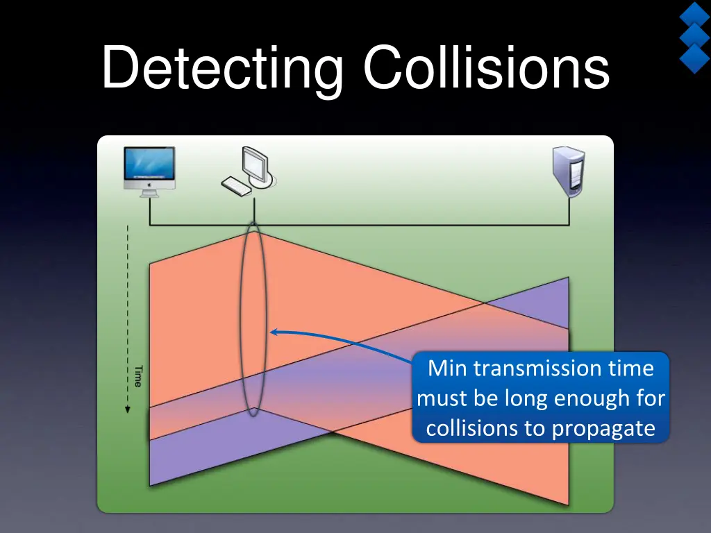 detecting collisions