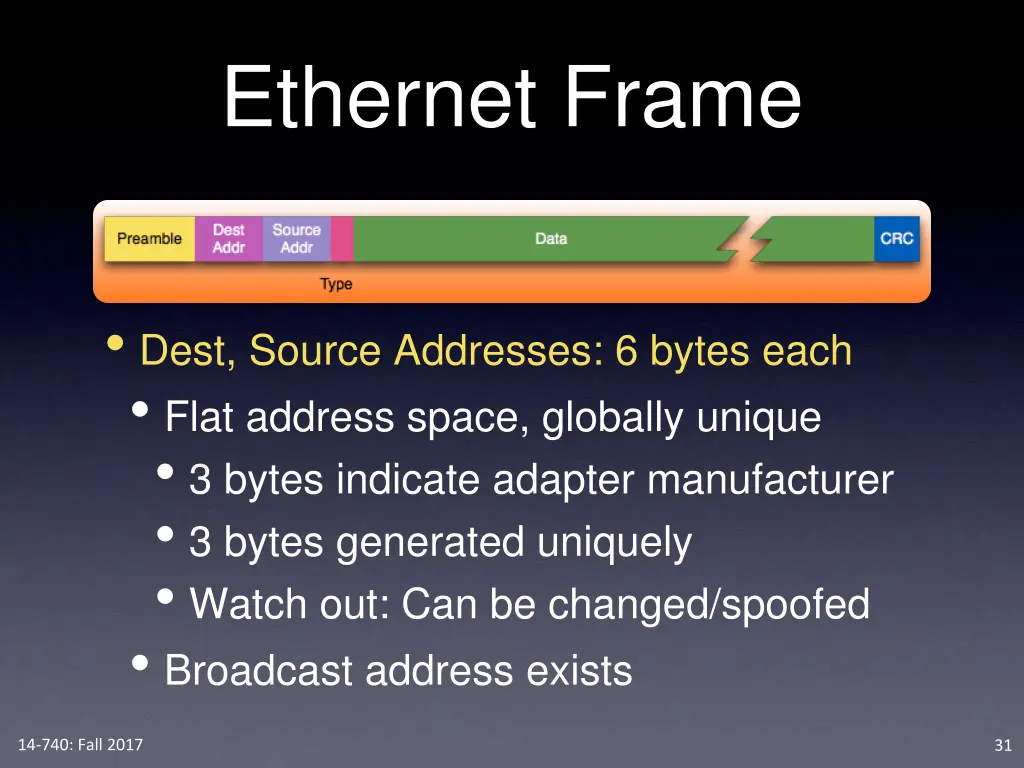 ethernet frame 1