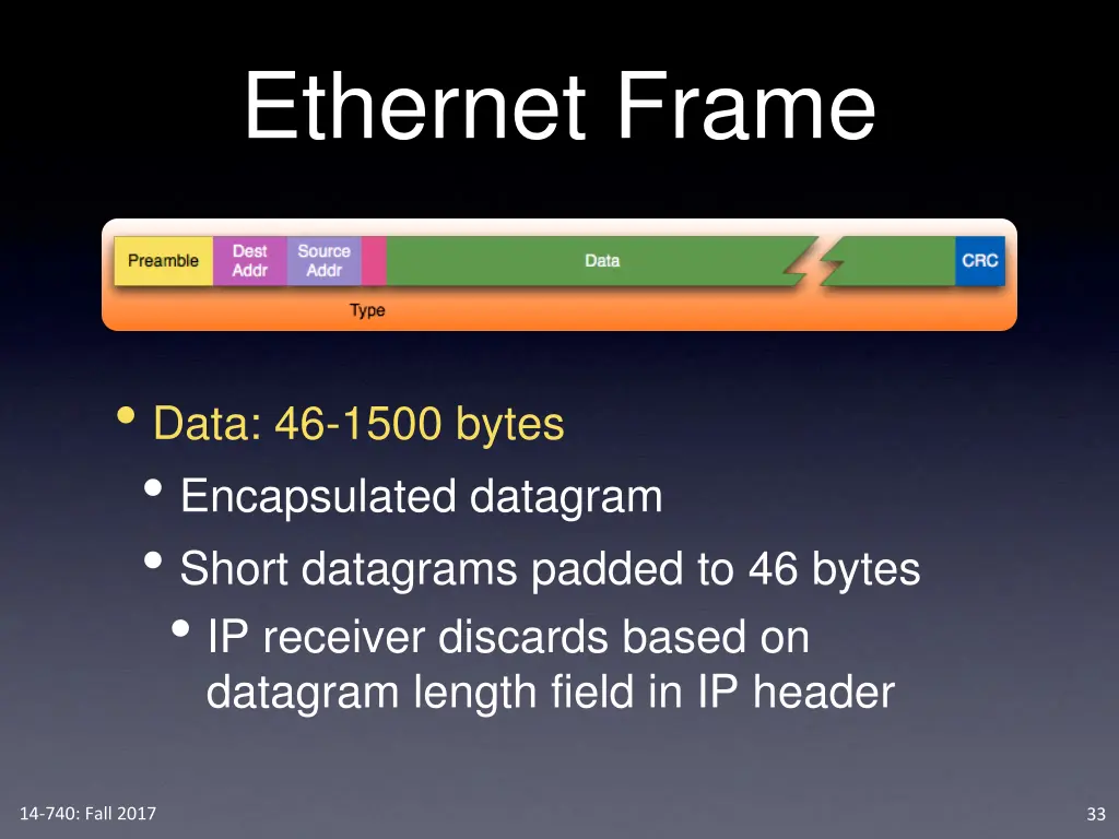 ethernet frame 3