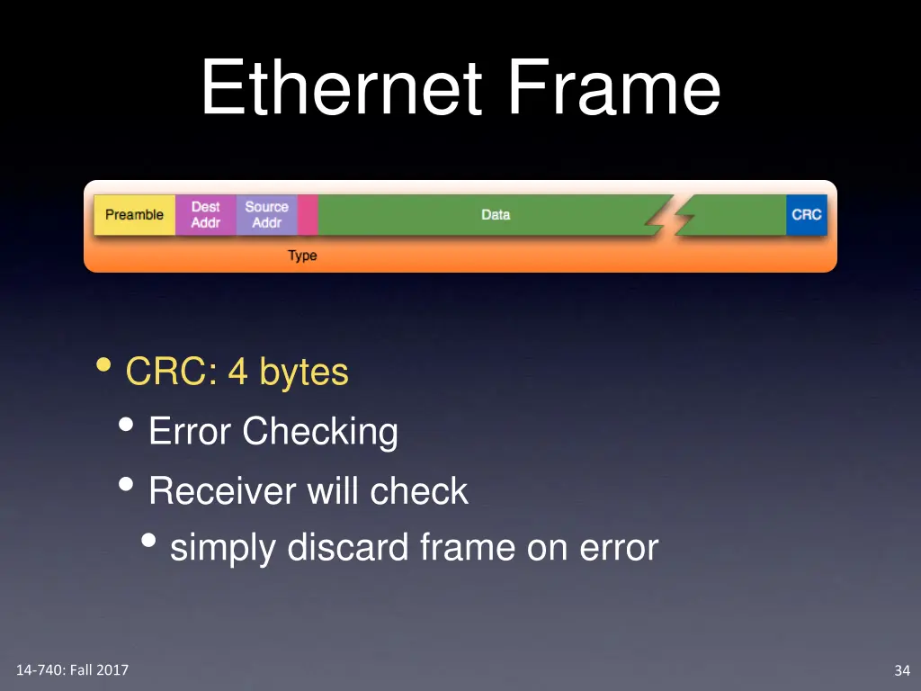 ethernet frame 4