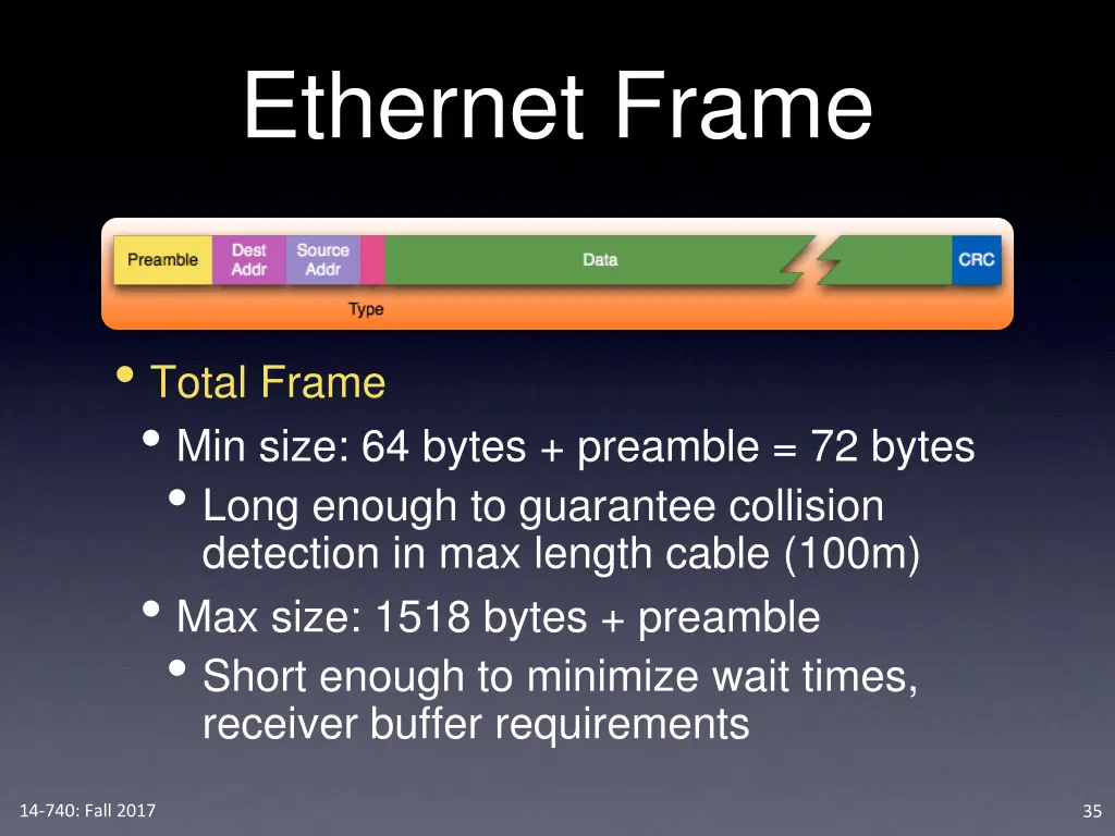 ethernet frame 5