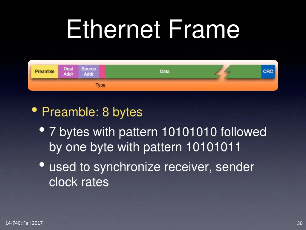 ethernet frame