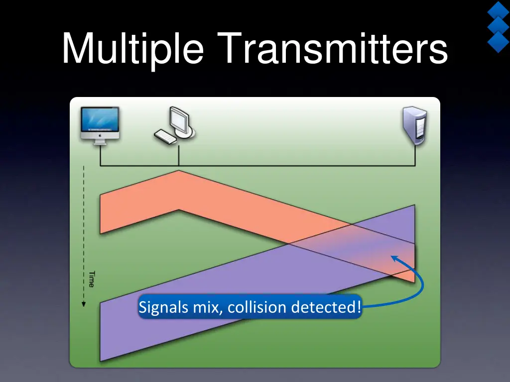 multiple transmitters