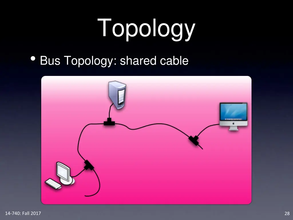 topology