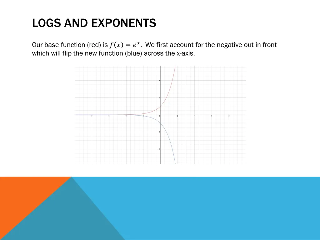 logs and exponents 2