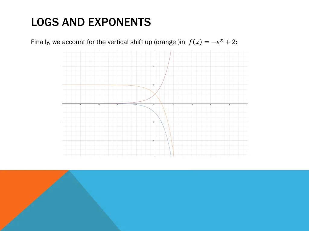 logs and exponents 3