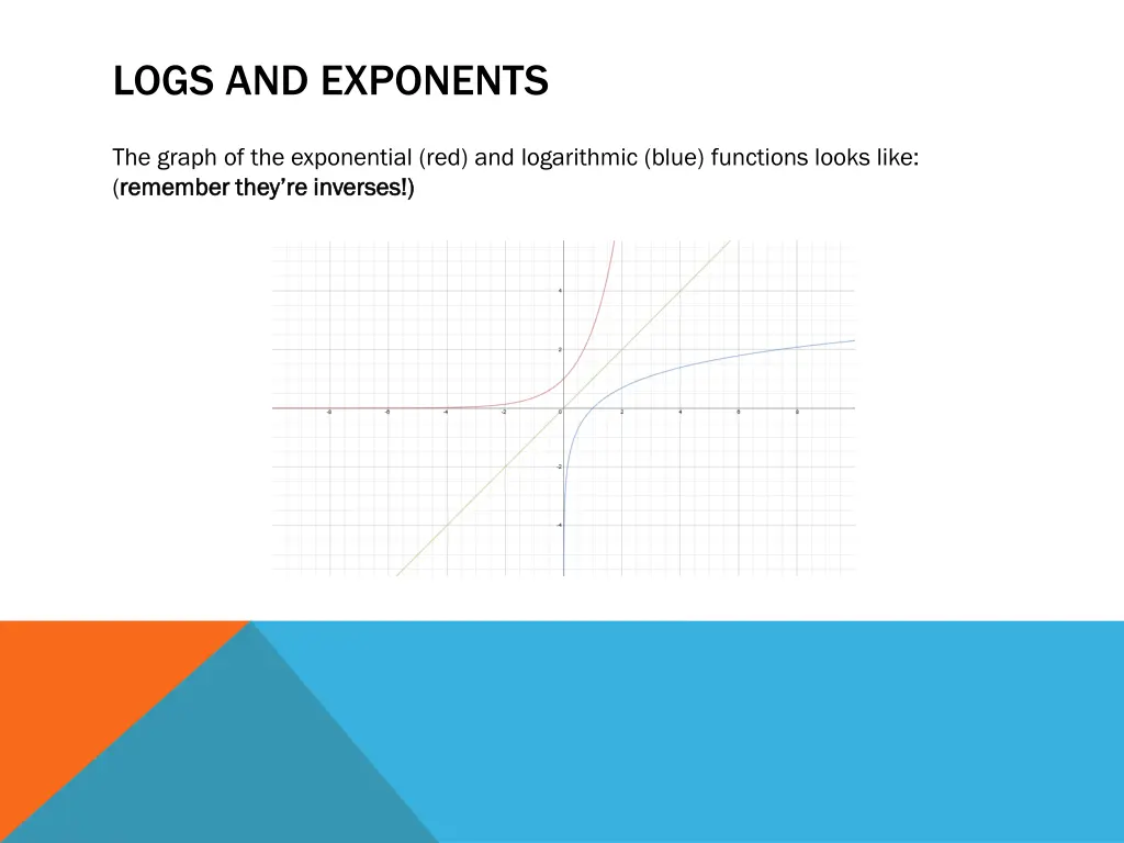 logs and exponents