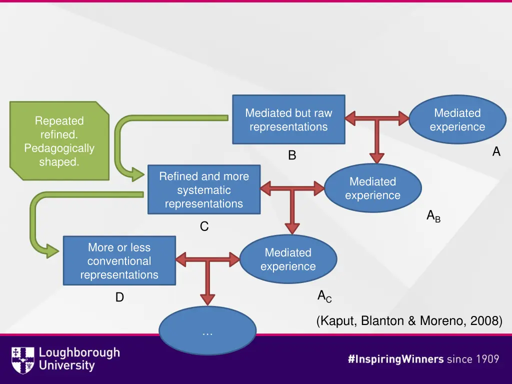 mediated but raw representations