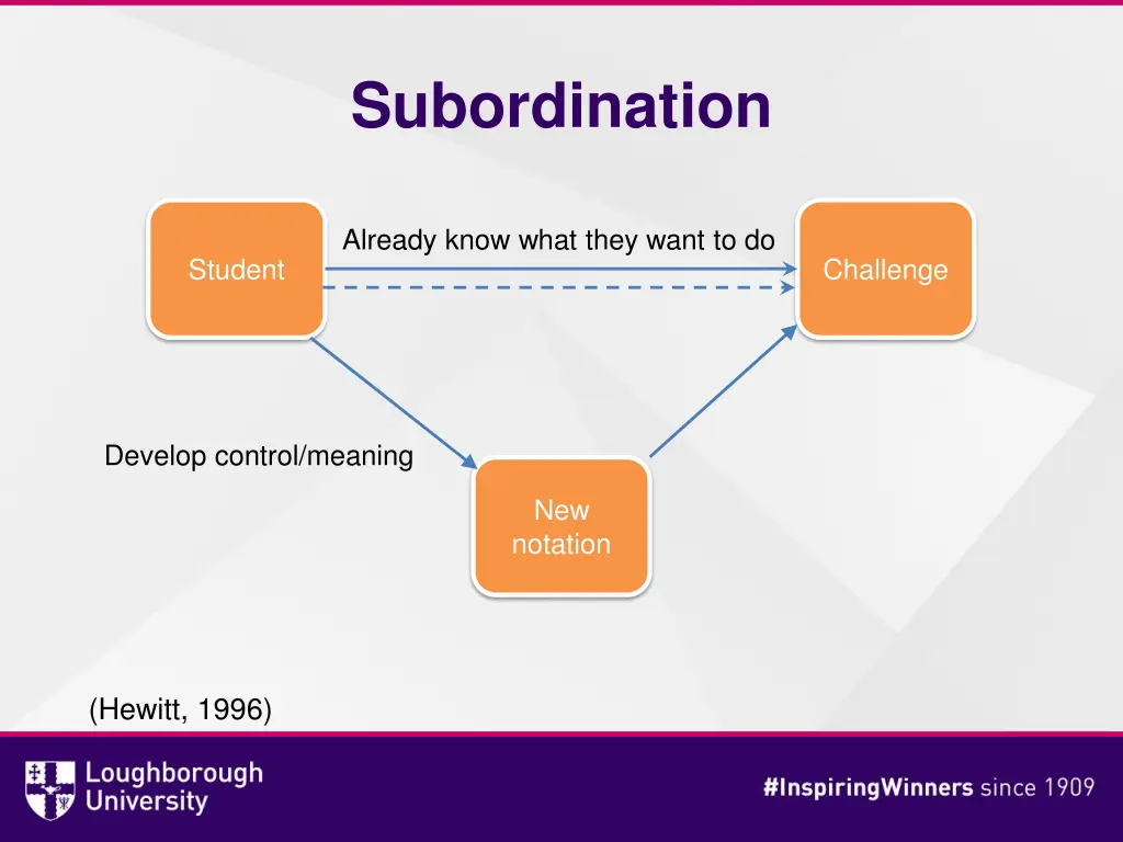 subordination