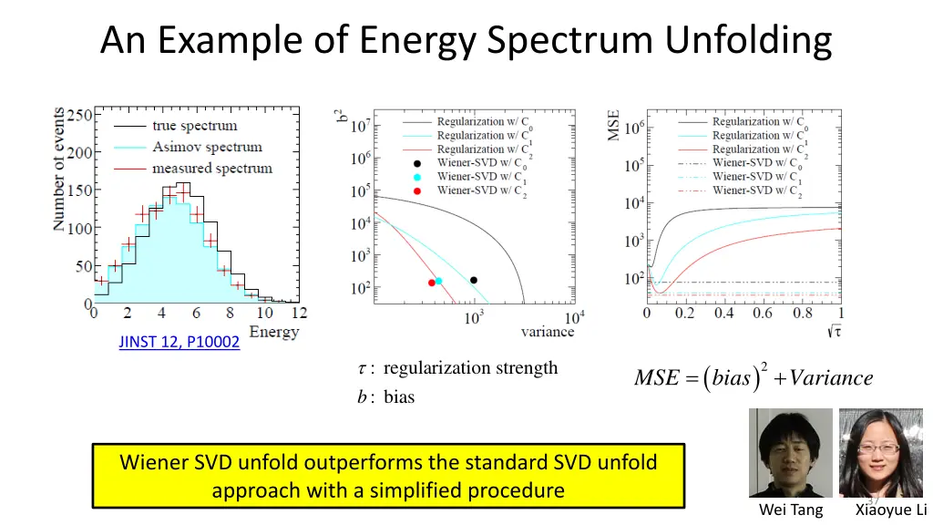 an example of energy spectrum unfolding