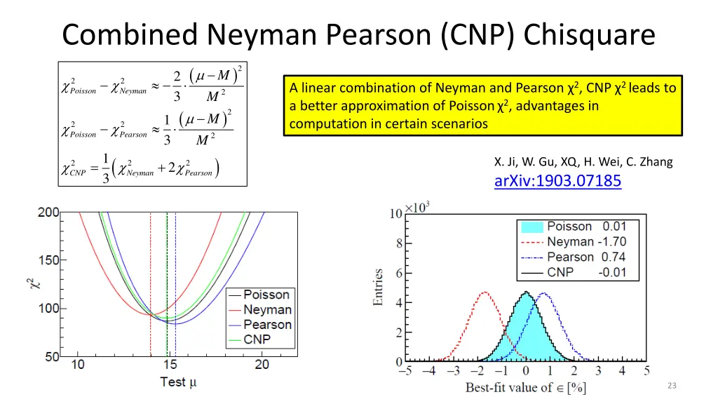 combined neyman pearson cnp chisquare