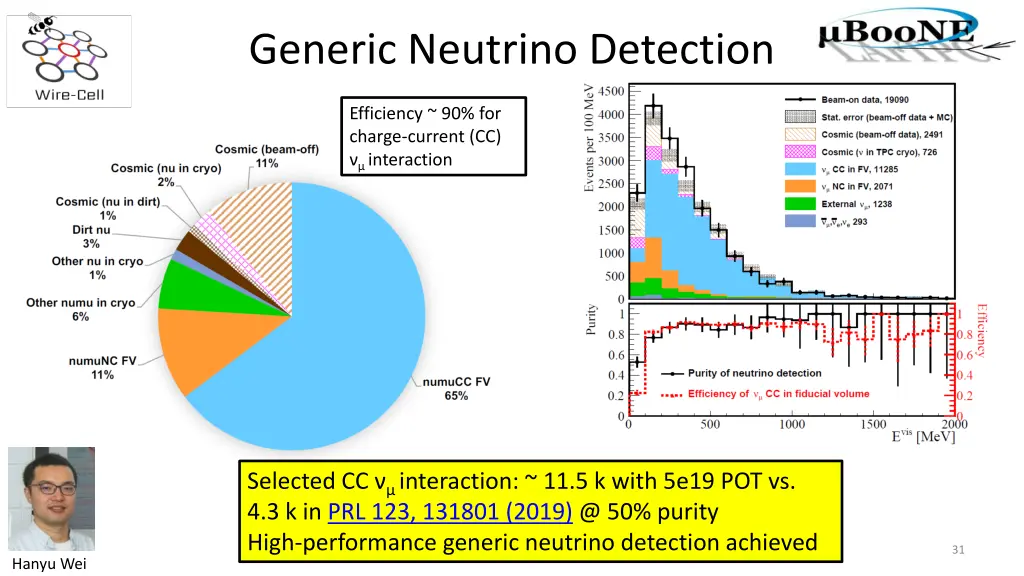 generic neutrino detection