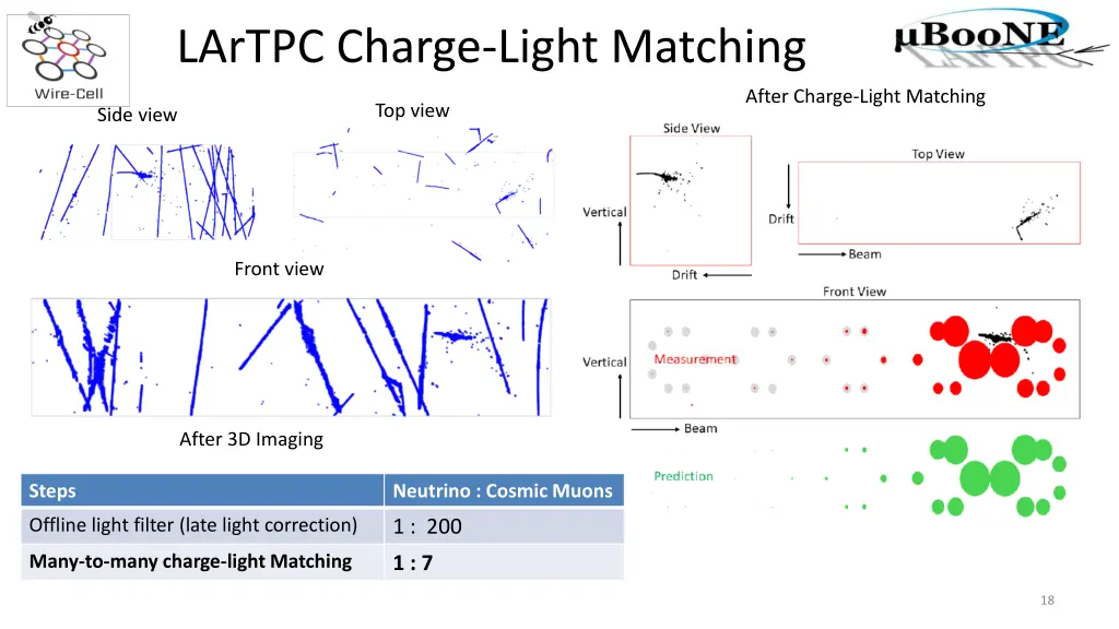 lartpc charge light matching