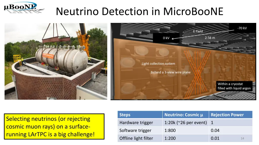 neutrino detection in microboone