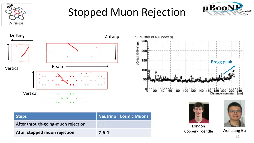 stopped muon rejection 1